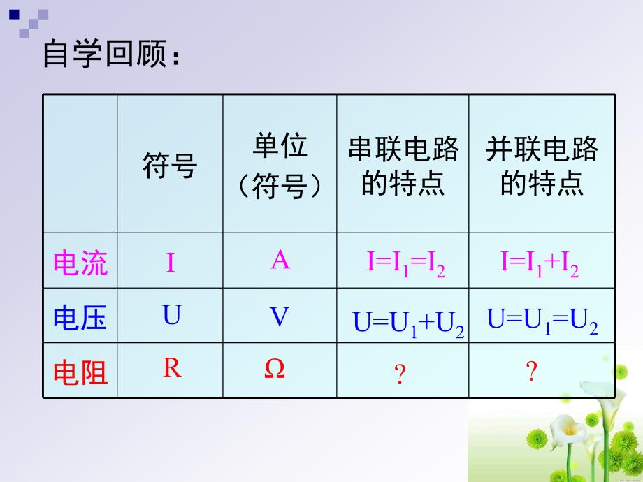 172欧姆定律及其应用第二课时_第2页