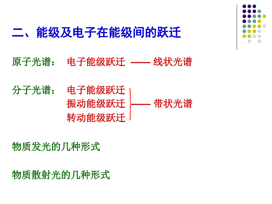 《仪器分析》课程PPT课件_第4页