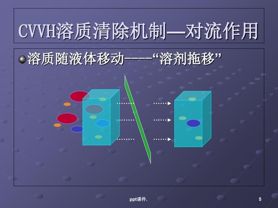 CVVH治疗剂量计算及选择ppt课件_第5页