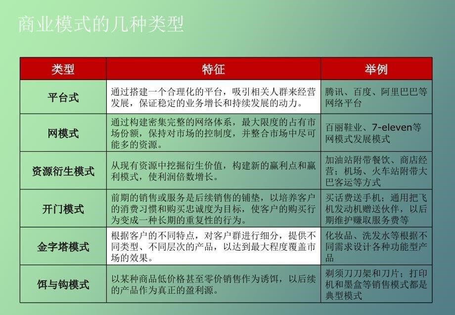 商业模式的力量_第5页