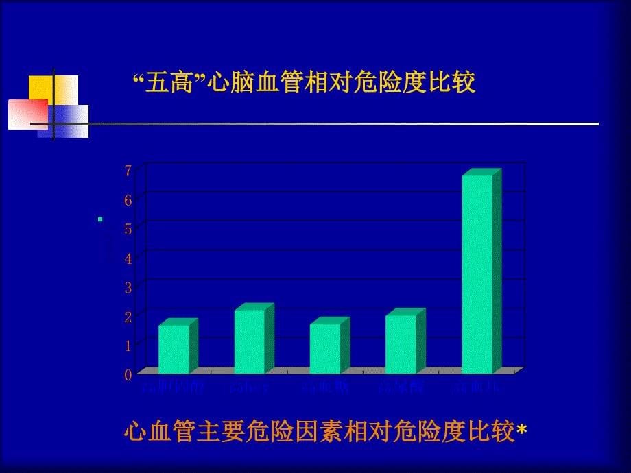 H型高血压诊疗常规_第5页