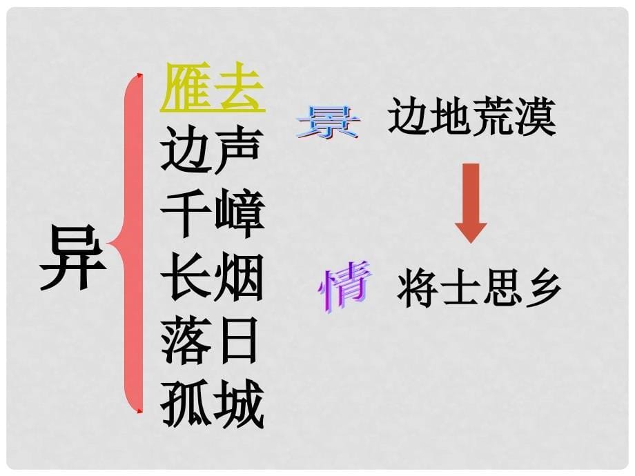 八年级语文上册 第五单元 18 古文二则渔家傲课件 语文版_第5页