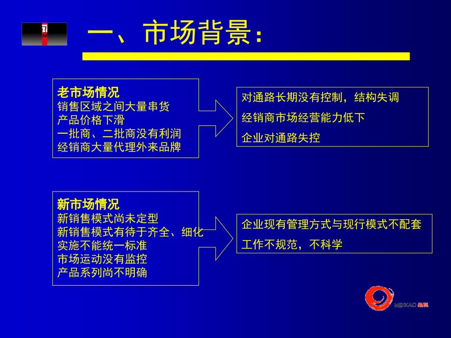 啤酒烟台啤酒行销系统整合规划_第4页