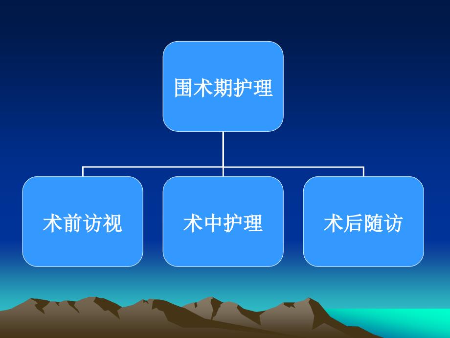 培训资料手术室全期护理_第3页