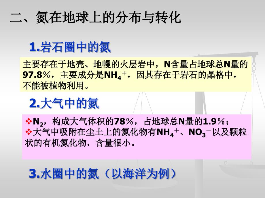 6氮素循环和有机氮矿化很好的_第4页