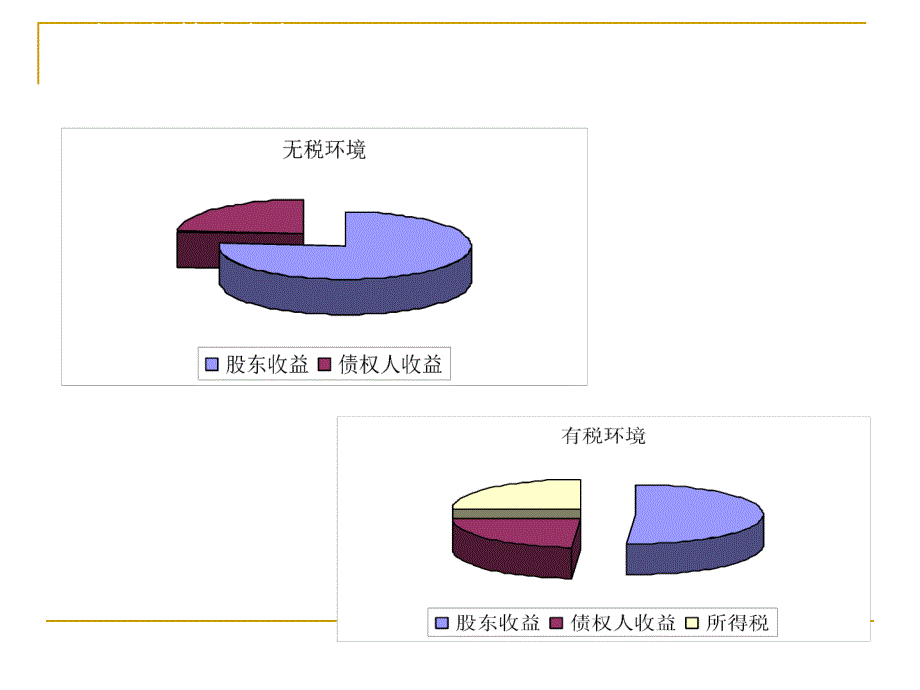 大企业税务风险管理指引课件_第4页