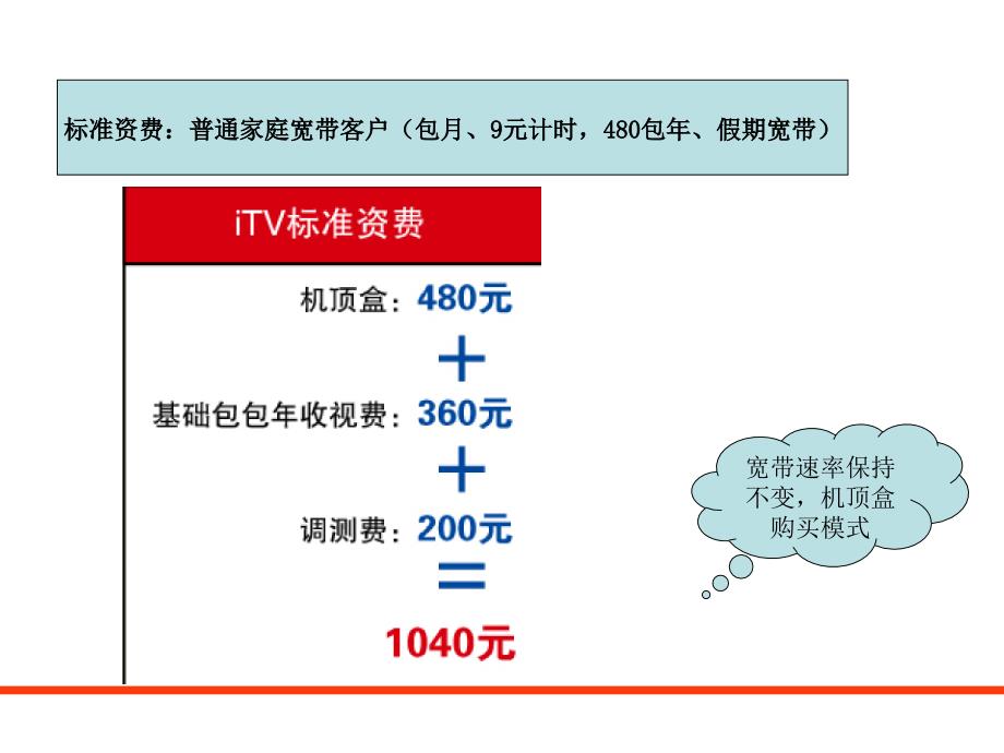 中国电信itv及3G手机重点业务营销培训材料_第4页