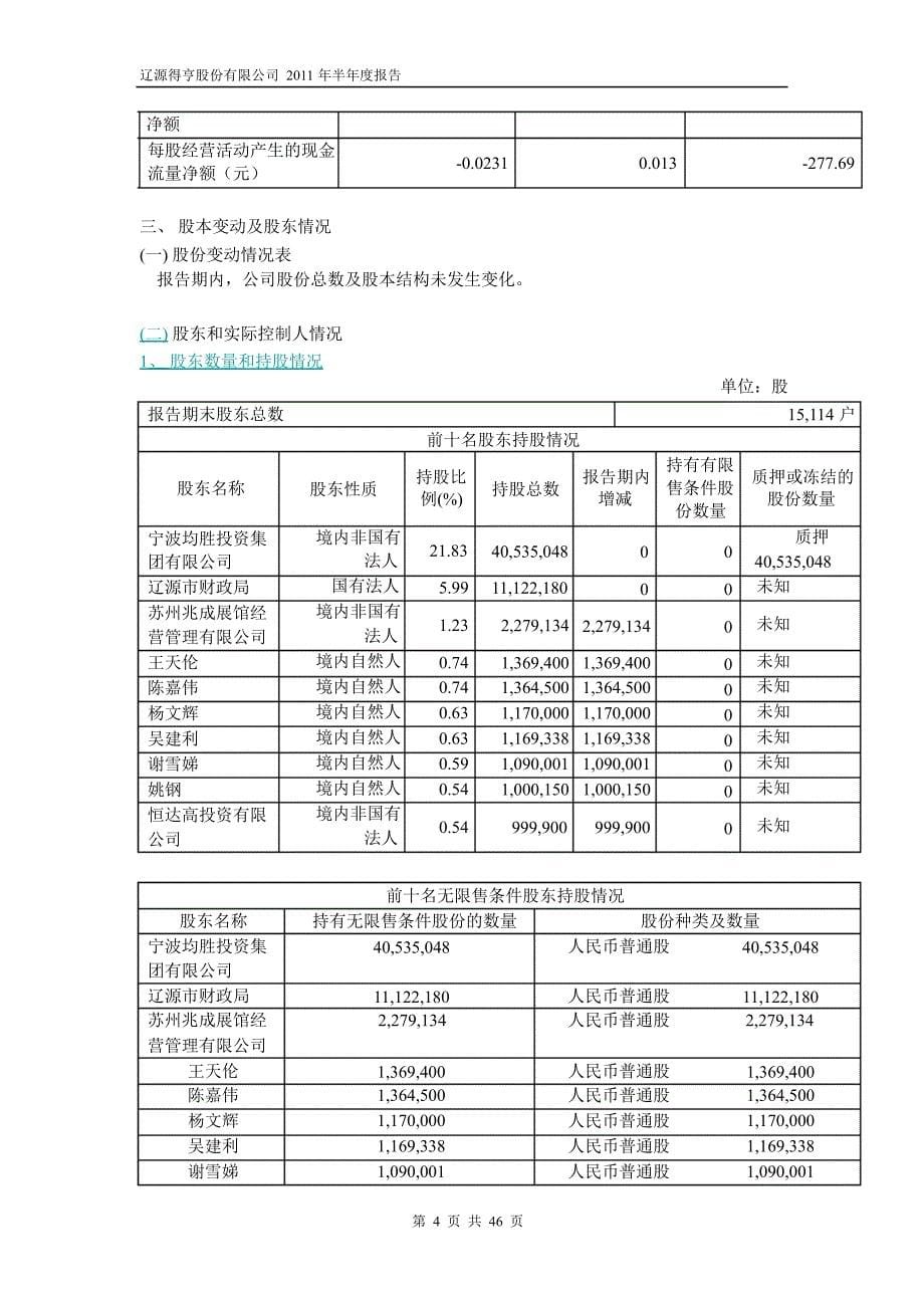 600699ST得亨半年报_第5页