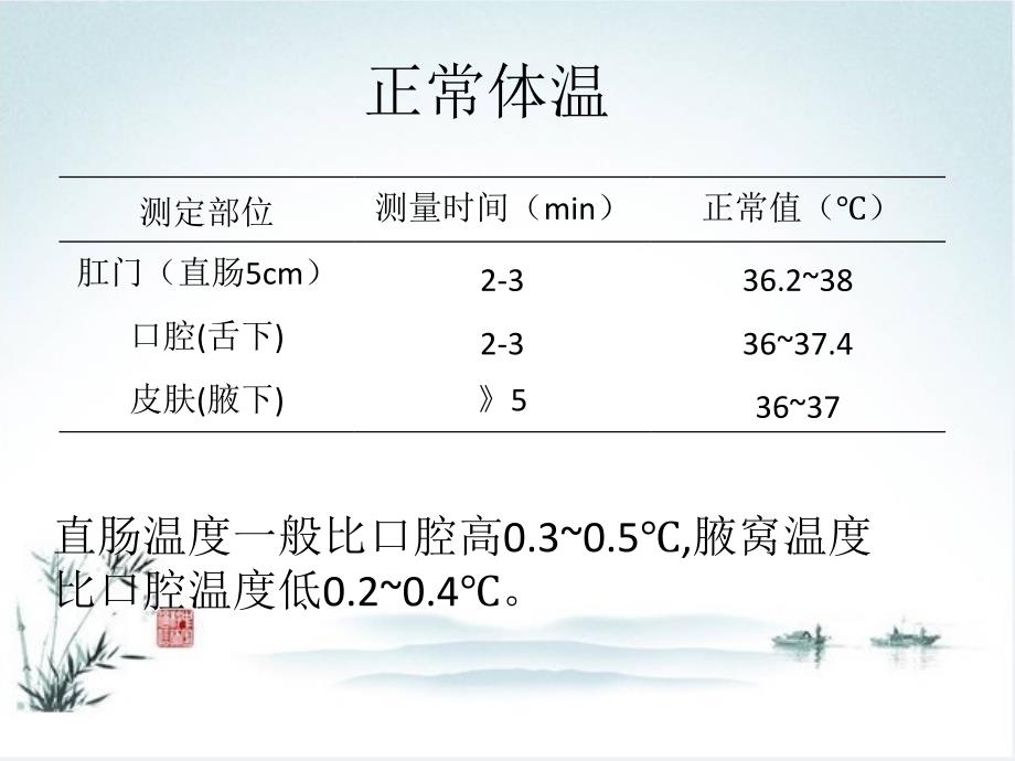 小儿发热.ppt_第2页