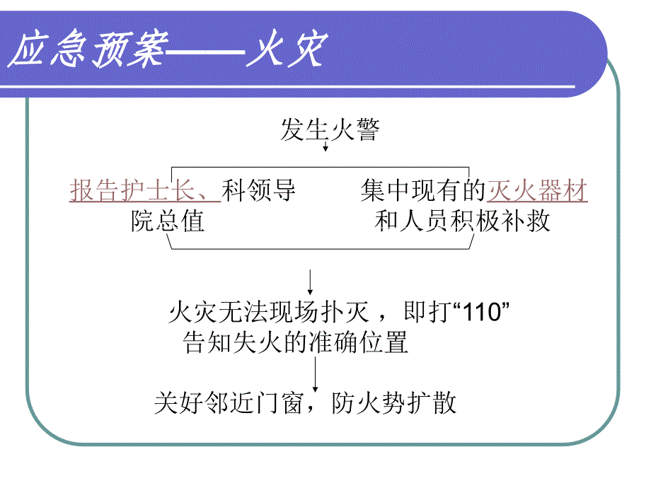 停水、停电、火灾、地震的应急预案_第3页