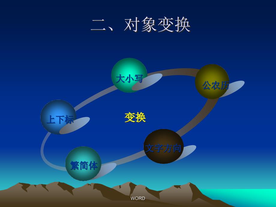 教师(老师)讲课ppt模板.ppt_第4页