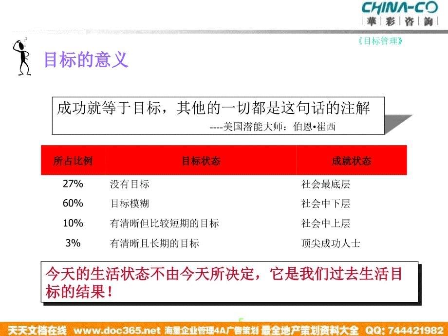 华彩海通项目海通培训目标管理PPT75页_第5页