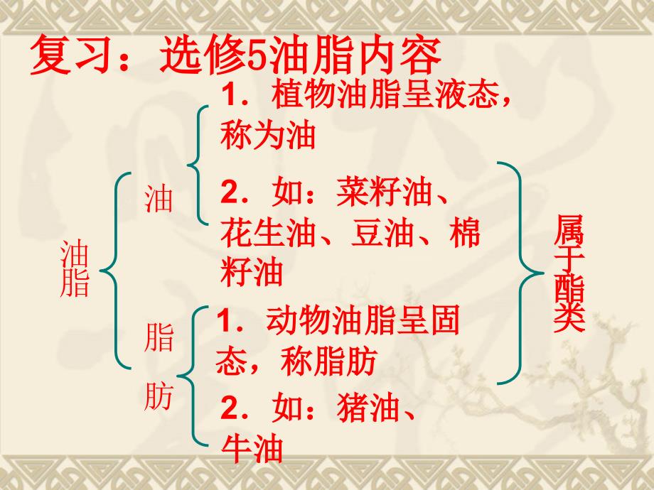 第4单元课题2表面活性剂精细化学品PPT课件_第4页