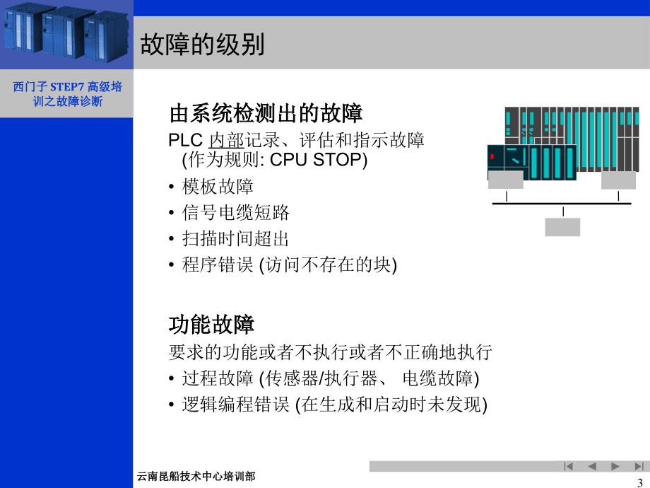 西门子PLC故障诊断简易教程_第3页