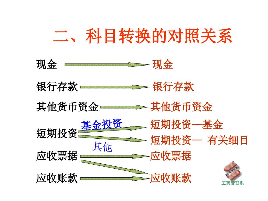 施工企业新旧制度转轨操作方法_第3页