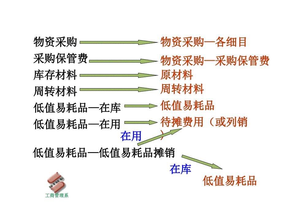 施工企业新旧制度转轨操作方法_第5页