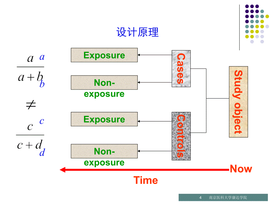 《病例对照研究》PPT课件_第4页