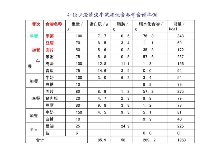 【学习课件】第六章胃肠道疾病与肝胆疾病(3)_第4页