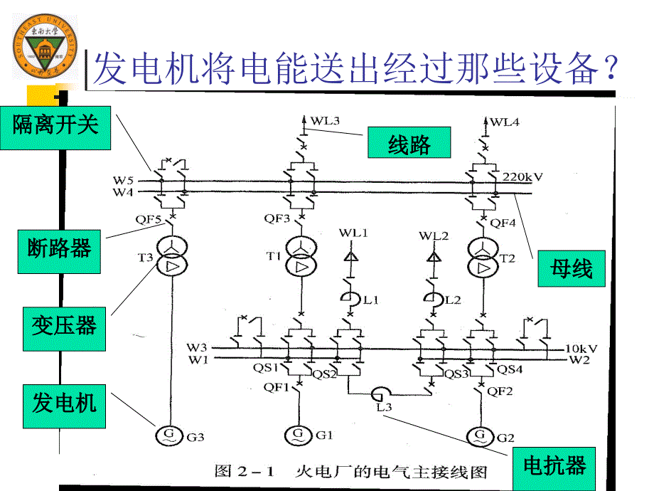 第二章-发电、变电和输电的电气部分_第3页