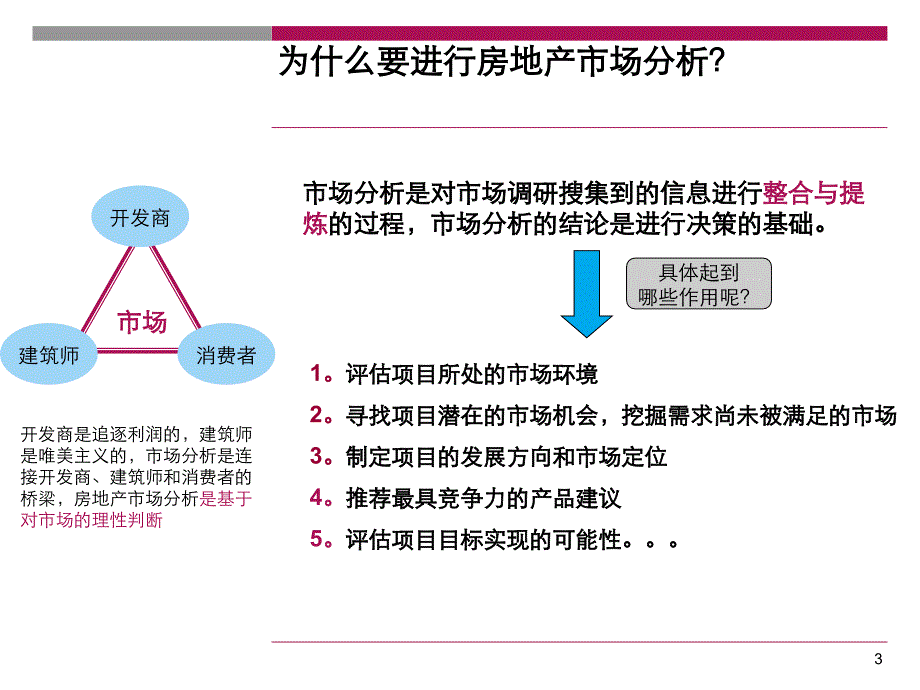 最新如何进行房地产项目市场分析精_第3页