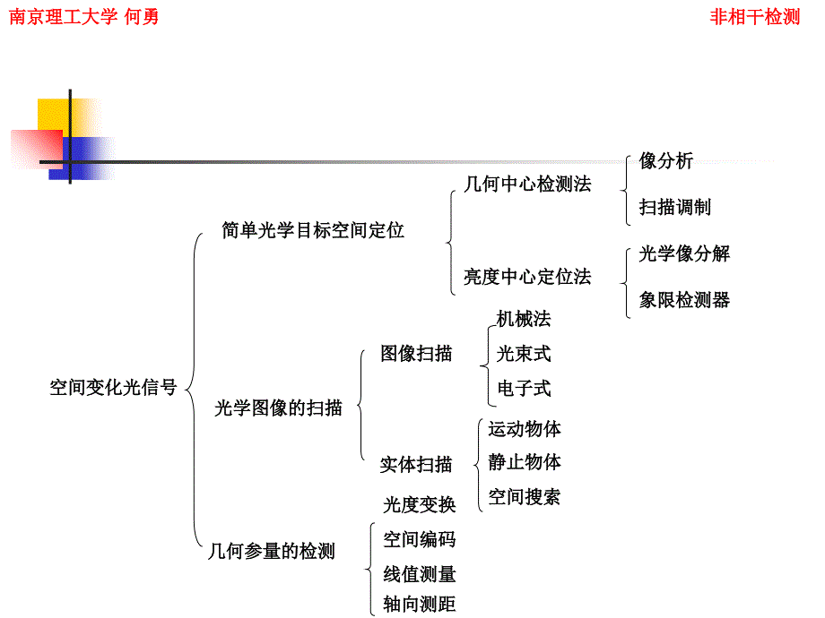 7.2空间变光信号分析_第1页