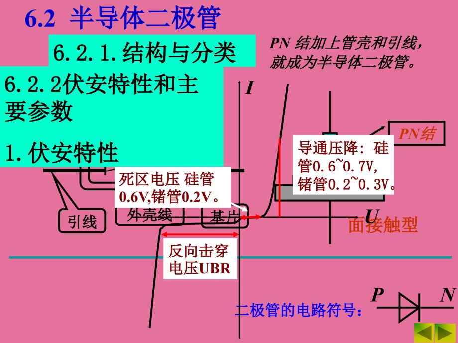 半导体二极管65009ppt课件_第2页