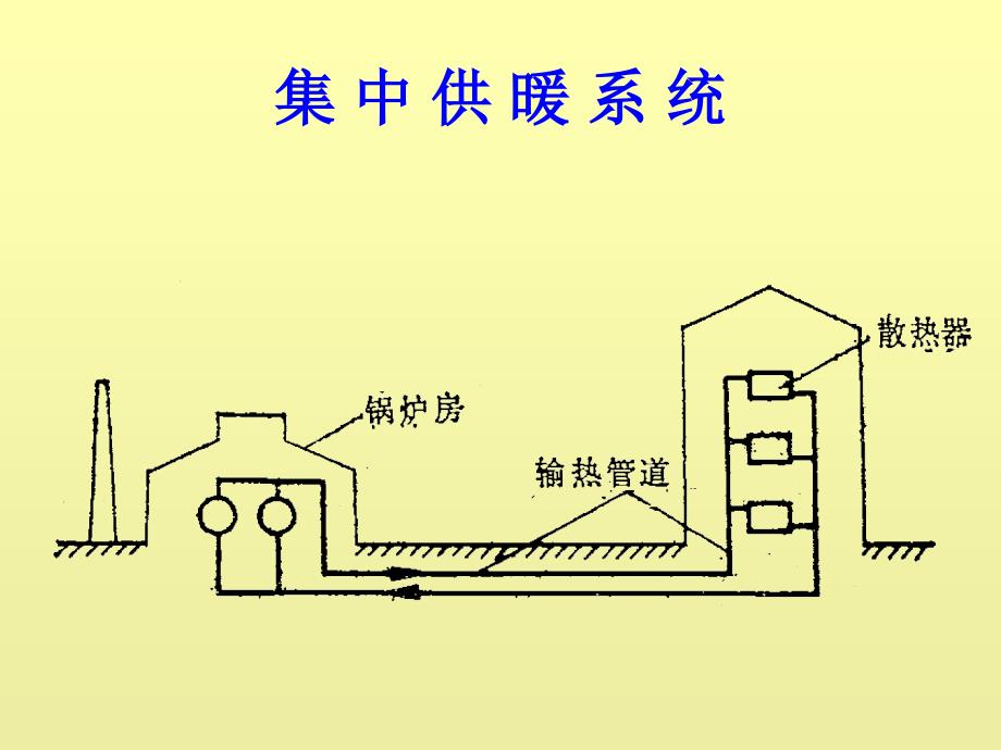 供暖系统及其分类PPT课件_第4页