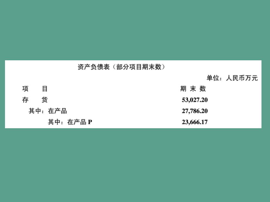 企业生产成本的审计案例分析ppt课件_第4页