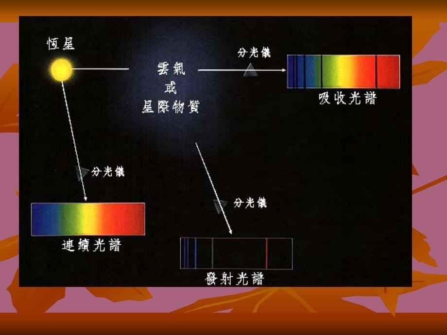 第十章吸光光度法ppt课件_第5页