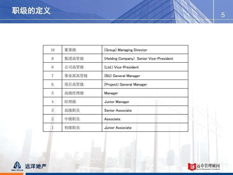 远洋地产控股有限公司职级职务薪酬和绩效管理思路ppt课件_第5页