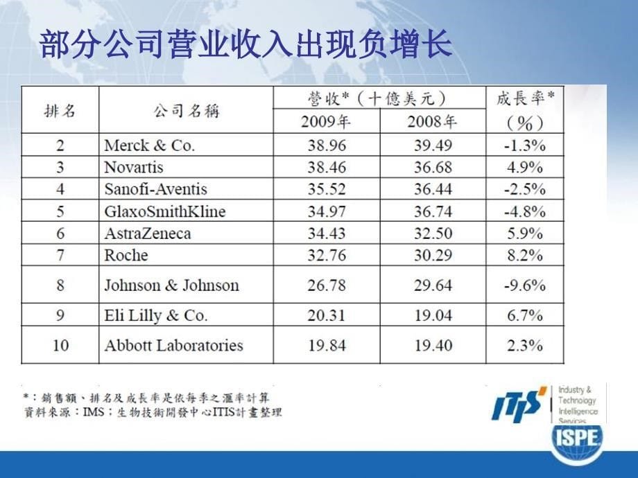 委托加工质量管理胡斌辉瑞苏州416_第5页