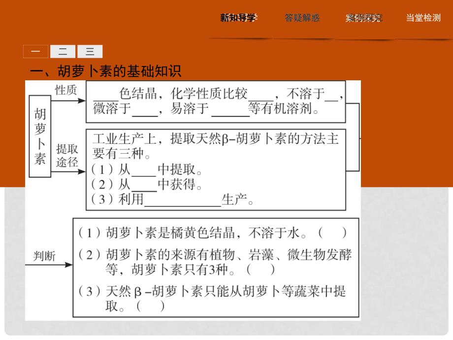 高中生物 植物有效成分的提取 6.2 胡萝卜素的提取课件 新人教版选修1_第3页