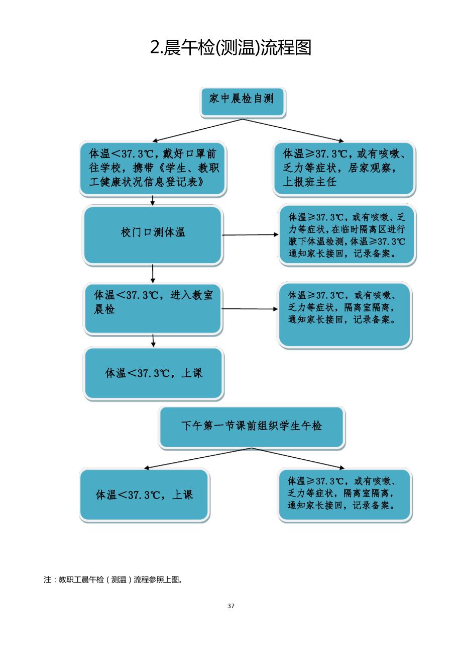 学校新冠疫情防控全套流程图_第3页