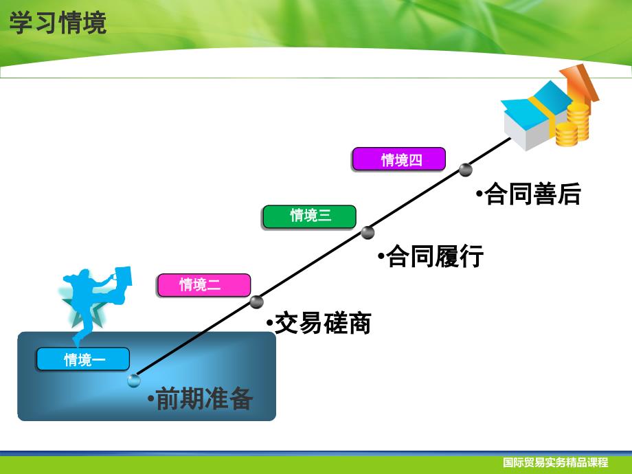 学习情境1-贸易准备.ppt_第2页