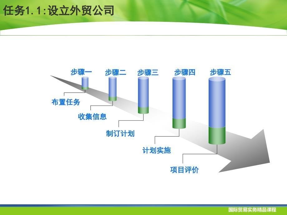 学习情境1-贸易准备.ppt_第5页