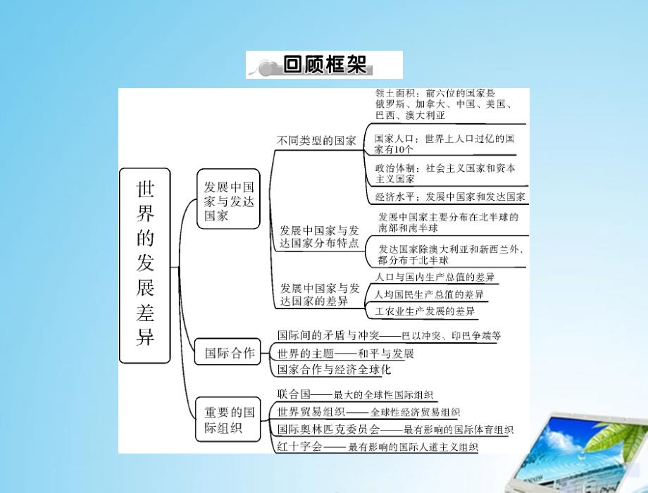 最新七年级地理上册第五章全章知识回顾与提升配套课件_第2页