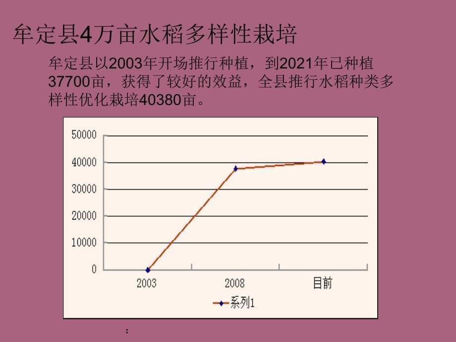 水稻生物多样性以及病害控制ppt课件_第5页