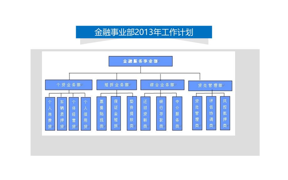 金融服务事业部工作报告_第3页