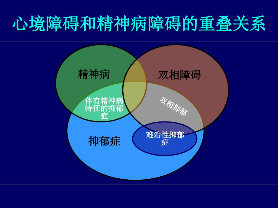 奥氮平用于双相_第2页