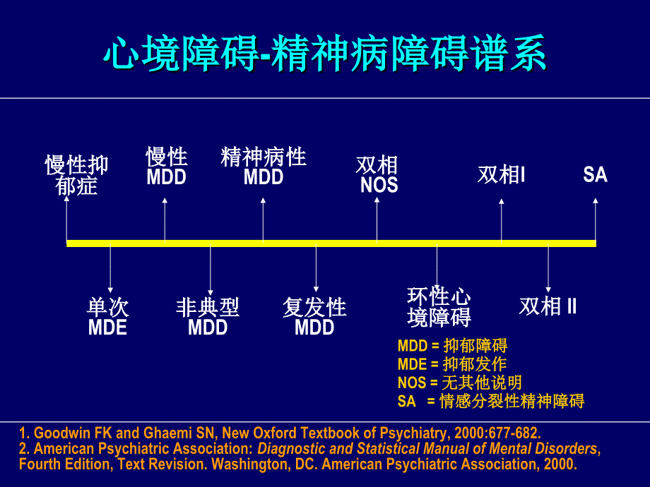 奥氮平用于双相_第3页