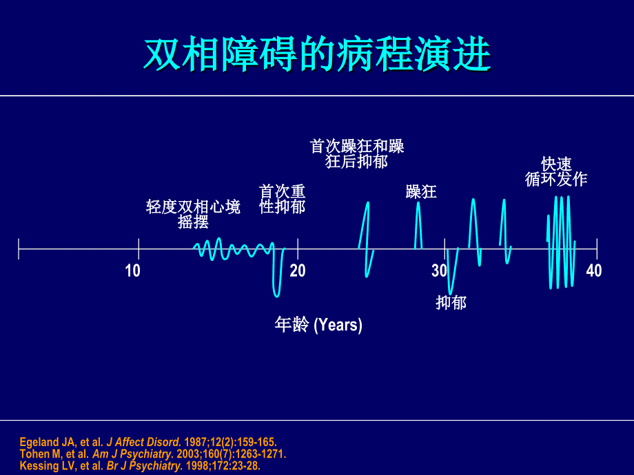 奥氮平用于双相_第4页