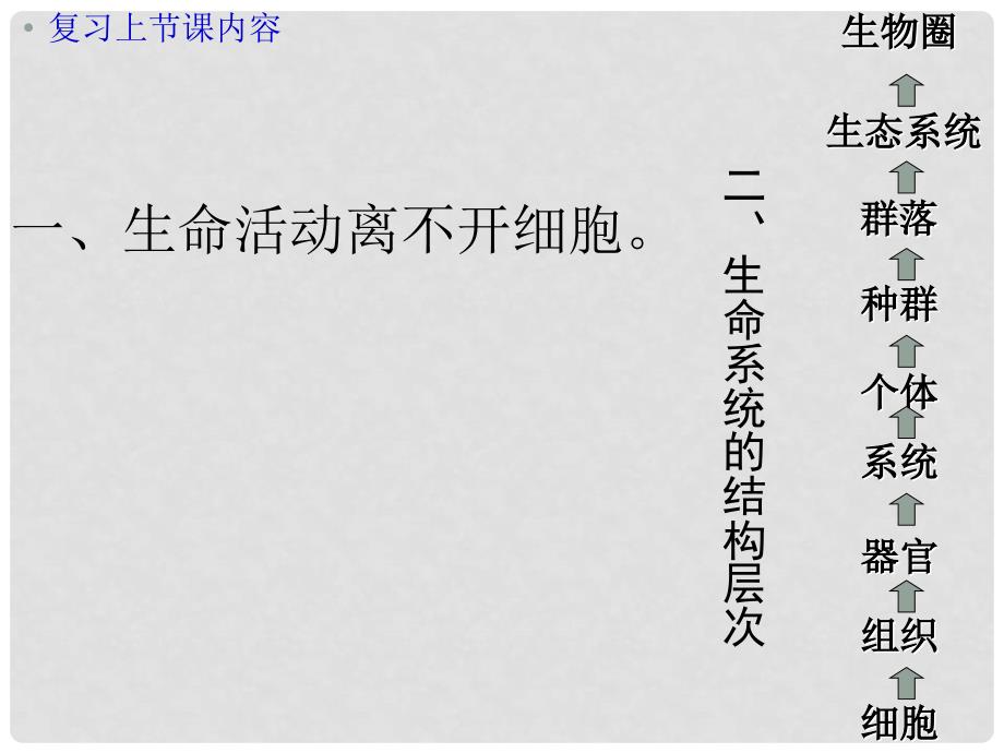 山西省阳泉市荫营中学高中生物 细胞的多样性和统一性课件 新人教版必修1_第2页