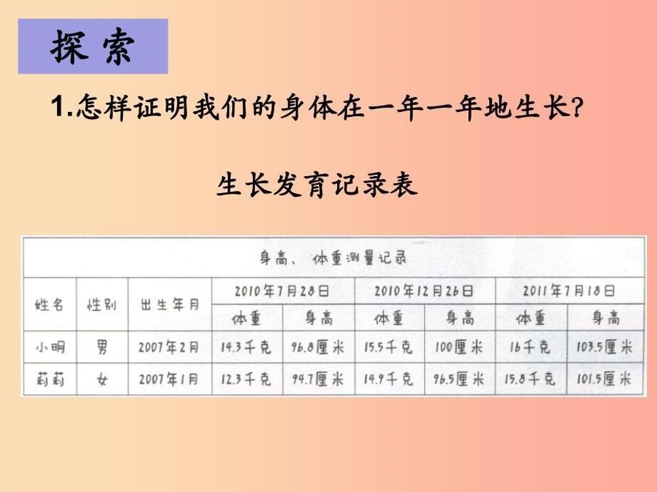 二年级科学下册 我们自己 5 发现生长课件 教科版.ppt_第5页