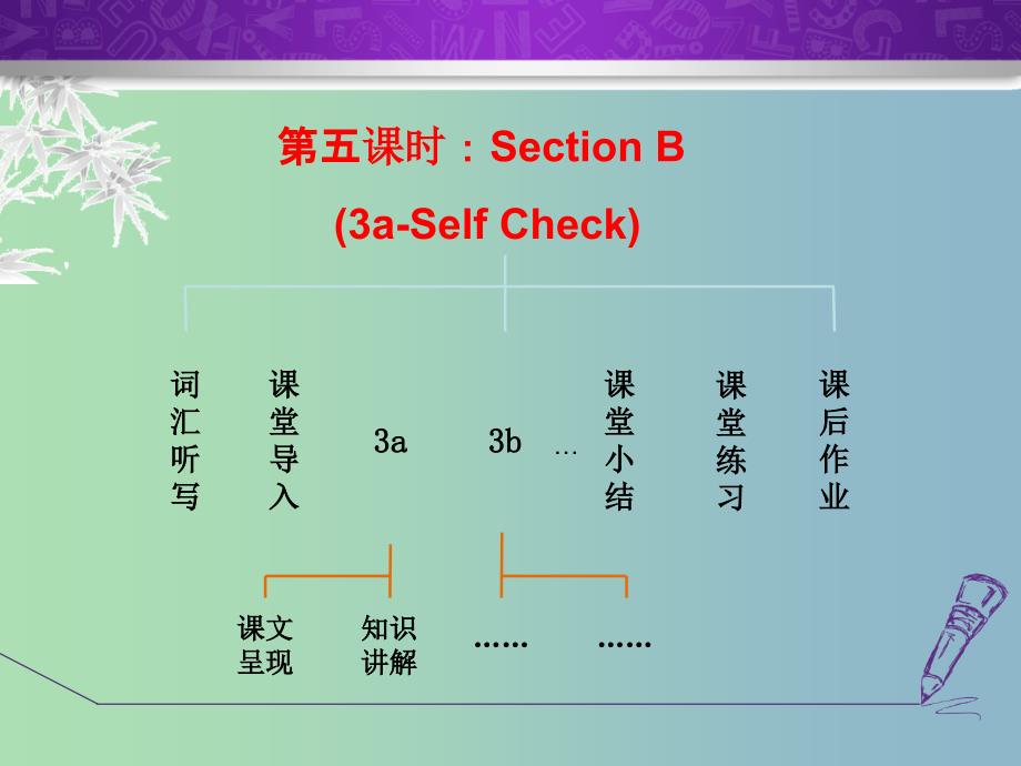 八年级英语下册Unit6AnoldmantriedtomovethemountainsSectionB3a-SelfCheck课件新版人教新目标版.ppt_第2页