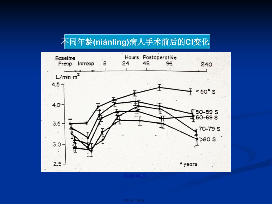 lyz乳酸监测的临床价值学习教案_第3页