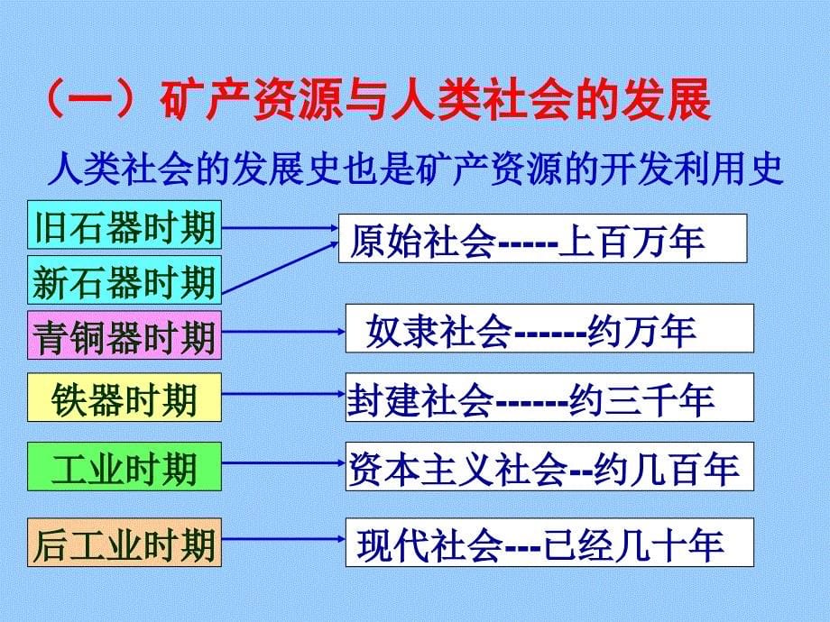 我国矿产资源开发管理概述_第5页