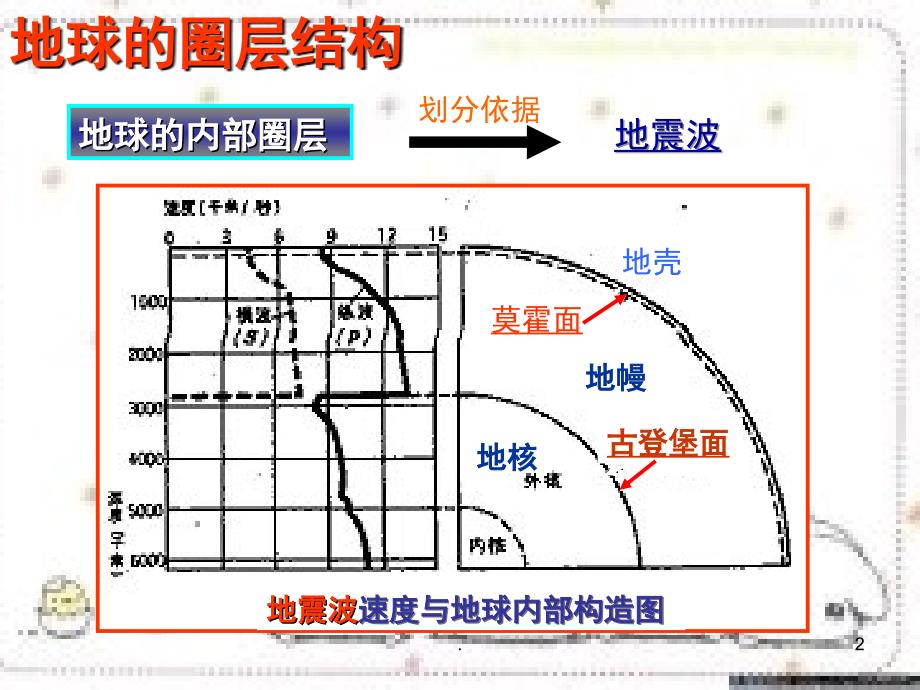 地球的外部圈层结构PowerPoint演示文稿_第2页