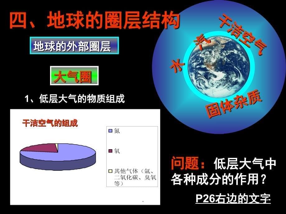 地球的外部圈层结构PowerPoint演示文稿_第5页