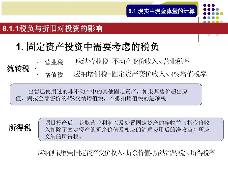 投资决策实务最新课件_第4页