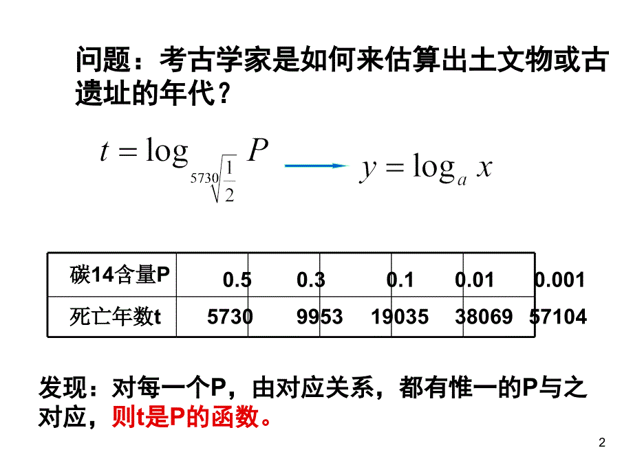 对数函数的图象及性质_第2页